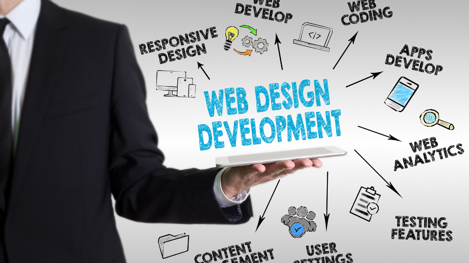 Web Development: Building the Future of Digital Experiences